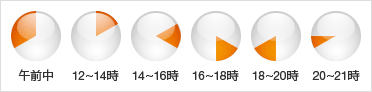 時間帯指定